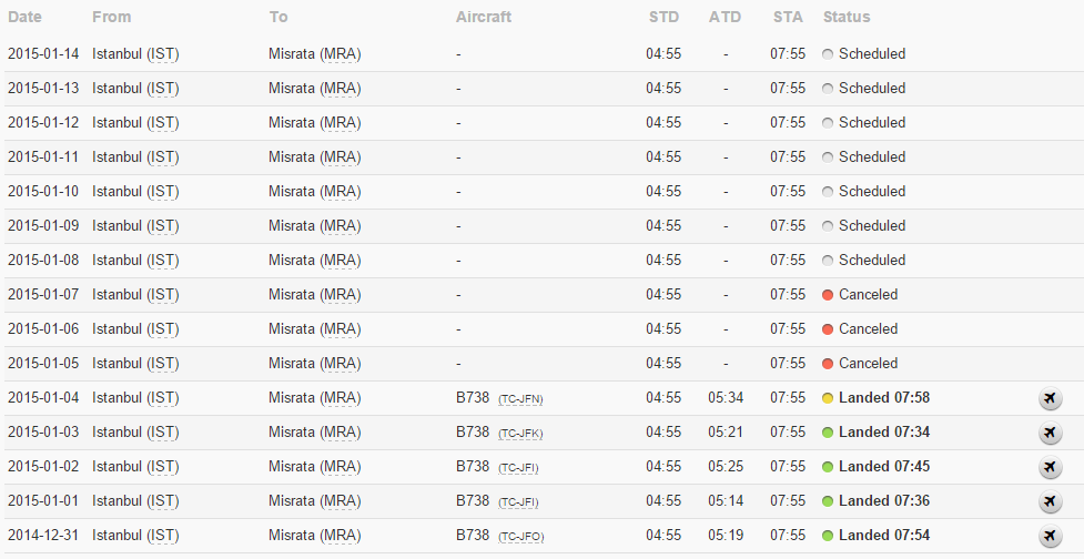 Misurata Uçuşları Perşembe Gününe Kadar İptal Misurata Uçuşları Perşembe Gününe Kadar İptal 7 Aralık 2025