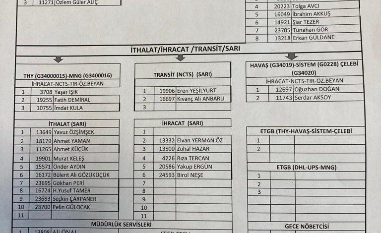 Gümrük Muayene Memurları Görevlendirme Listeleri 1 Gümrük Muayene Memurları Görevlendirme Listeleri 21 Eylül 2023