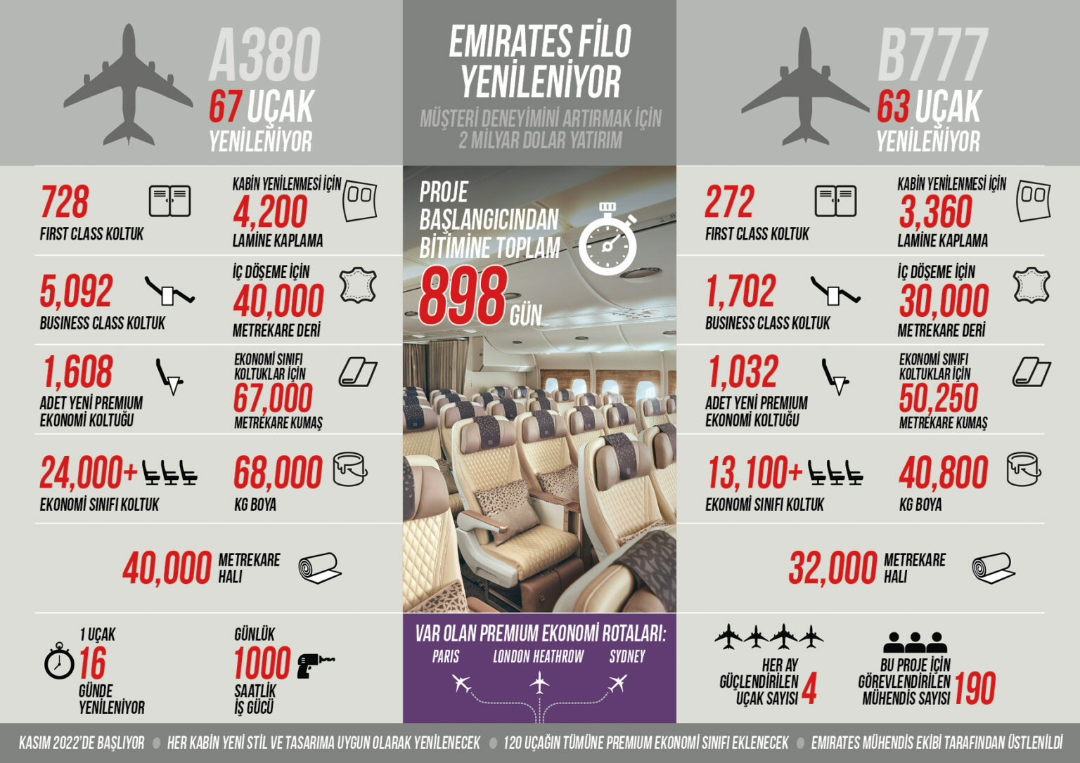 emirates