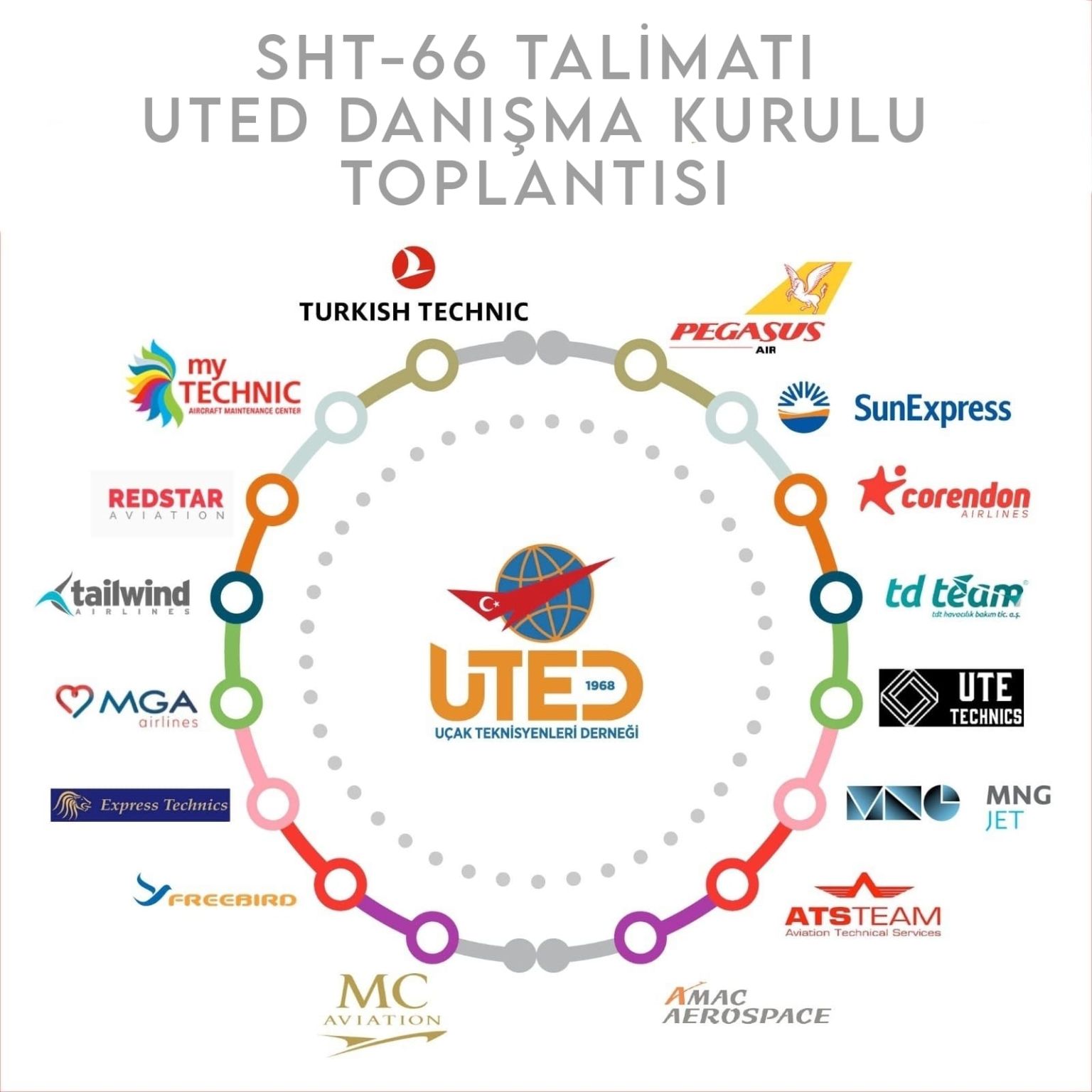 SHT-66 TALIMATI UTED DANIŞMA KURULU TOPLANTISI 29 Nisan 2024