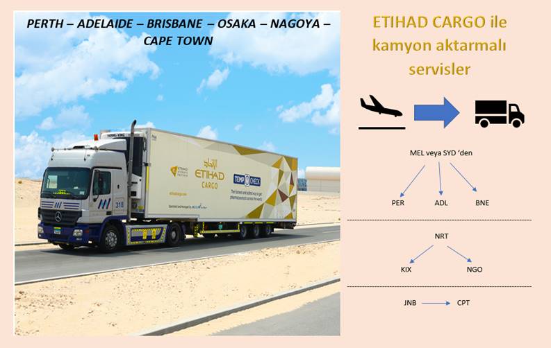 ETIHAD CARGO kamyon aktarmalı servisler başladı 13 Mayıs 2024