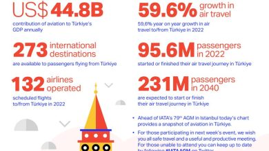 Türkiye'deki havacılığın kısa bir özeti 4 Haziran 2023