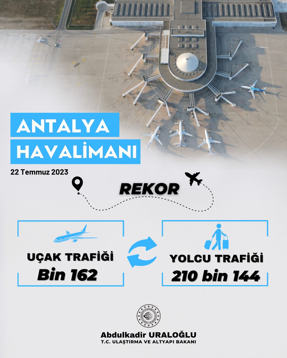 Antalya Havalimanı, tüm zamanların rekoruna imza attı 27 Nisan 2024