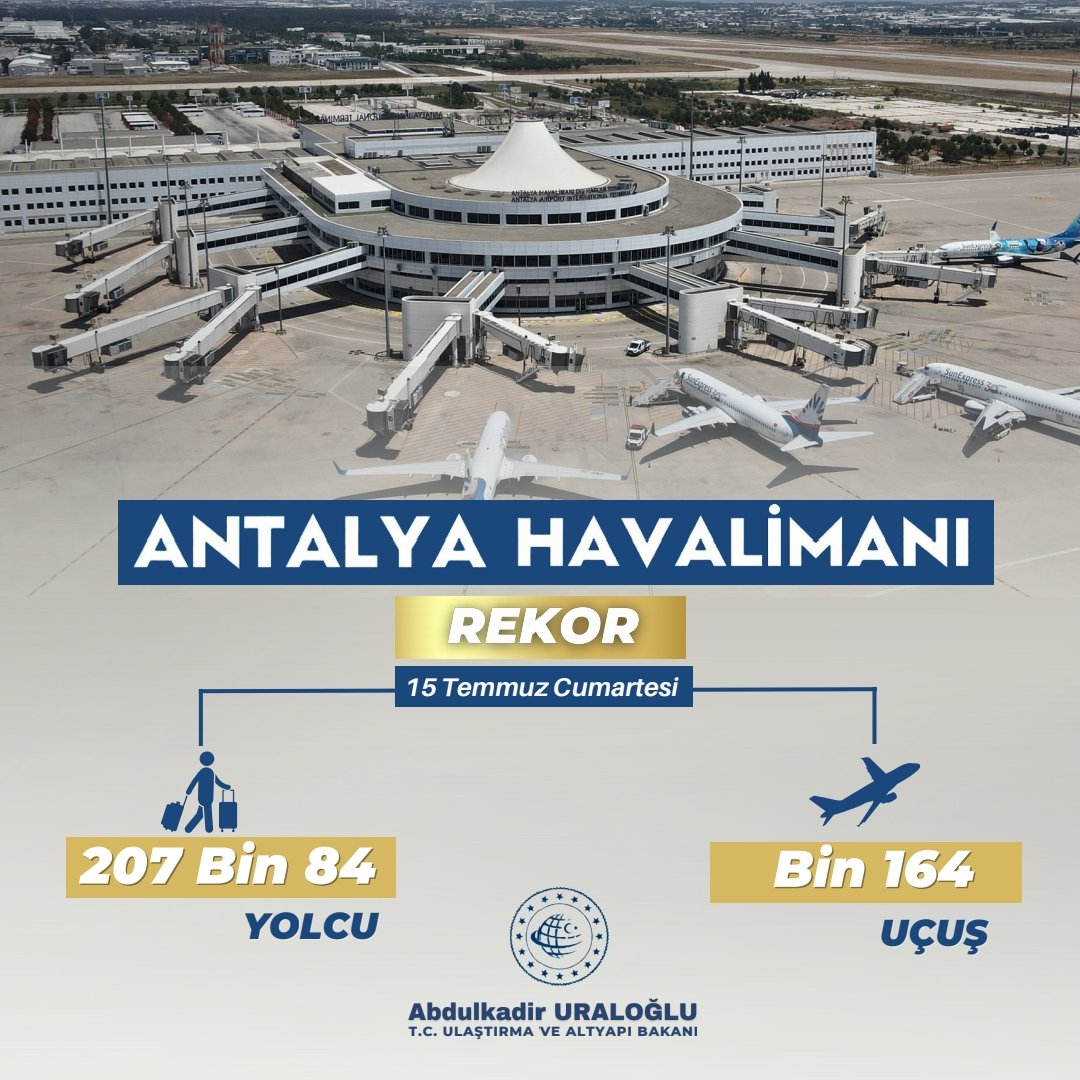 Antalya Havalimanı’nda Tarihi Rekor 31 Mart 2026