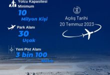 Yeni Ercan Havalimanı 20 Temmuz'da Açılacak 4 Ekim 2023