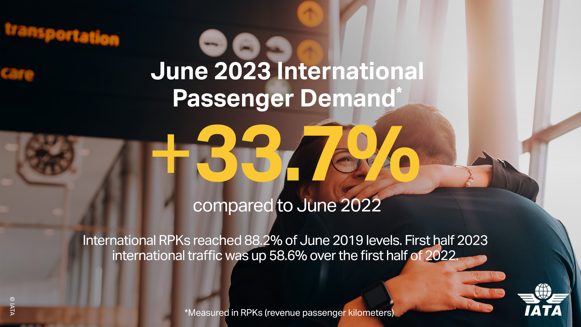 IATA:Havacığın toparlanma ivmesi Haziran ayında da devam etti 30 Nisan 2024