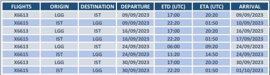 Challenge Airlines, Eylül ayından itibaren İstanbul Havalimanı'ndan B767F uçaklarıyla operasyonlarını sürdürecek 28 Nisan 2024