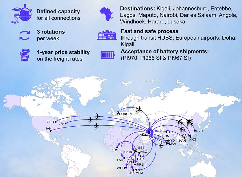 Bolloré Logistics ve Katar Havayolları Kargo ile işbirliği 9 Mayıs 2024