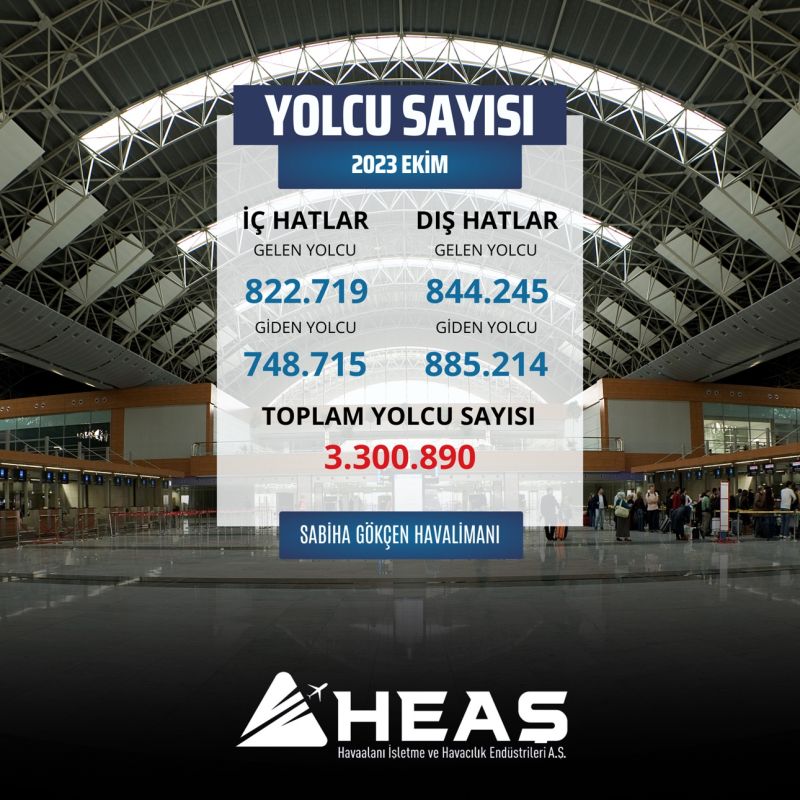 Sabiha Gökçen Havalimanı tarihinin en iyi performansını sergiliyor 27 Nisan 2024