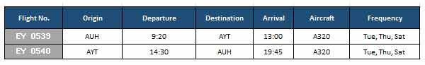 15 Haziran'dan itibaren Etihad, Antalya'ya Uçacak 27 Nisan 2024