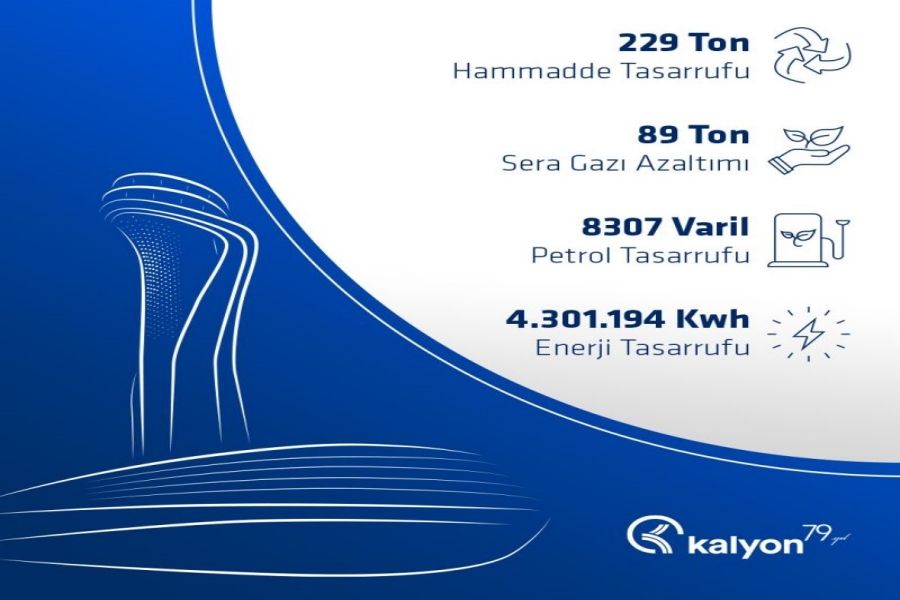 İstanbul İGA Havalimanı, Türkiye'de "Sıfır Atık" belgesi alan ilk havalimanı olarak önemli bir başarıya imza attı 28 Mart 2024