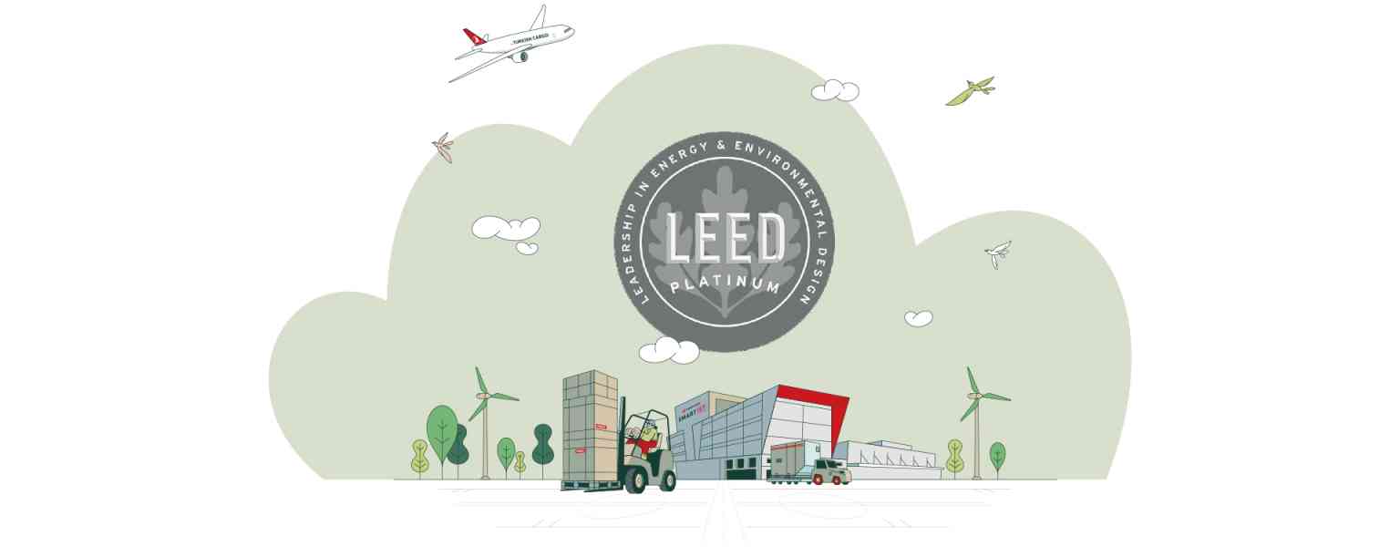 Turkish Cargo Leed v4.1 İşletme Sertifikası Aldı! 7 Aralık 2025