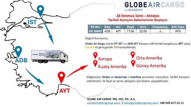 GlobeAirCargo Servislerini Güncelledi 1 Nisan 2026