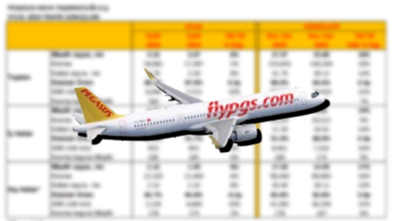 PEGASUS HAVA TAŞIMACILIĞI A.Ş. EYLÜL 2024 TRAFİK SONUÇLARI