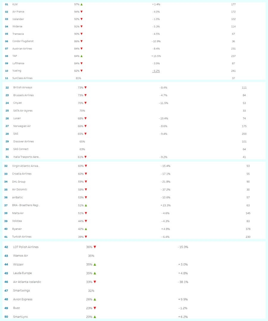 Havayolu Sosyal Derecelendirme 2.0 Sonuçları Açıklandı! 11 Mart 2026