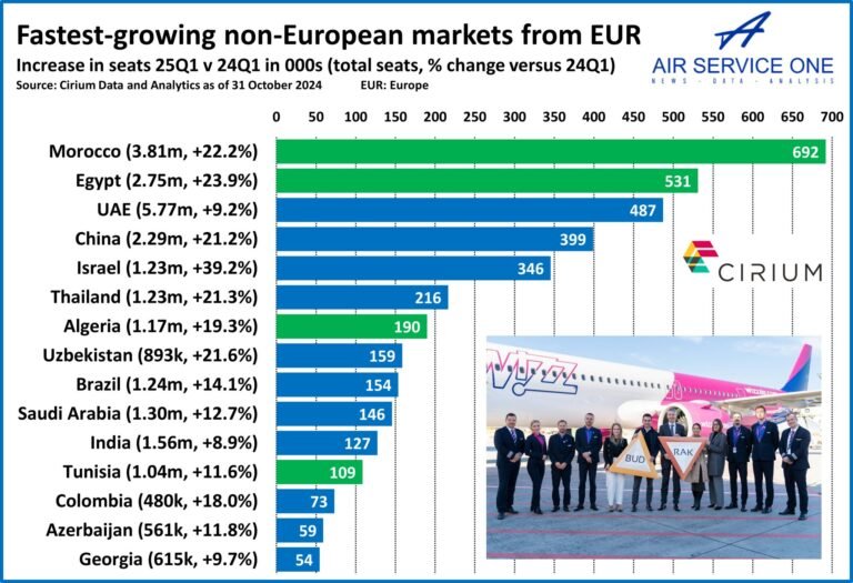 Avrupa'da W24 Kış Sezonuna Hızlı Giriş