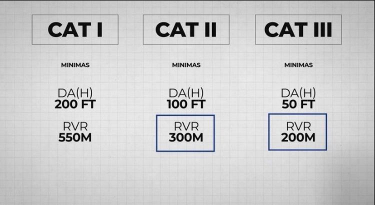Havacılıkta CAT I, II ve III Yaklaşmaları ile Güvenli İnişler! 3 Havacılıkta CAT I, II ve III Yaklaşmaları ile Güvenli İnişler! 1 Temmuz 2025