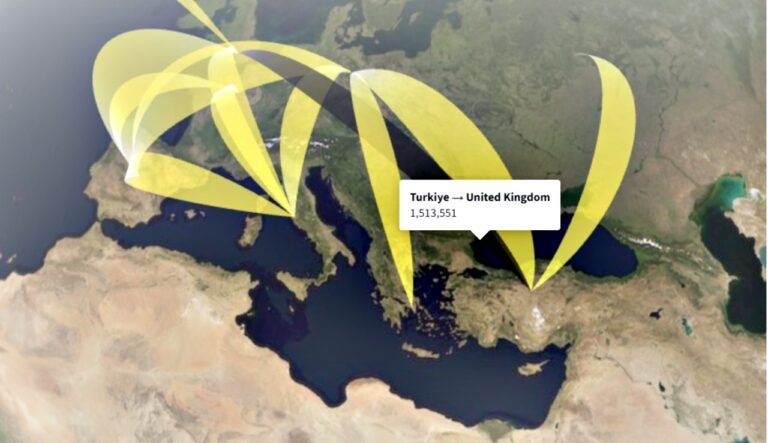 Seyahat İçin En Popüler 20 Ülke Çifti