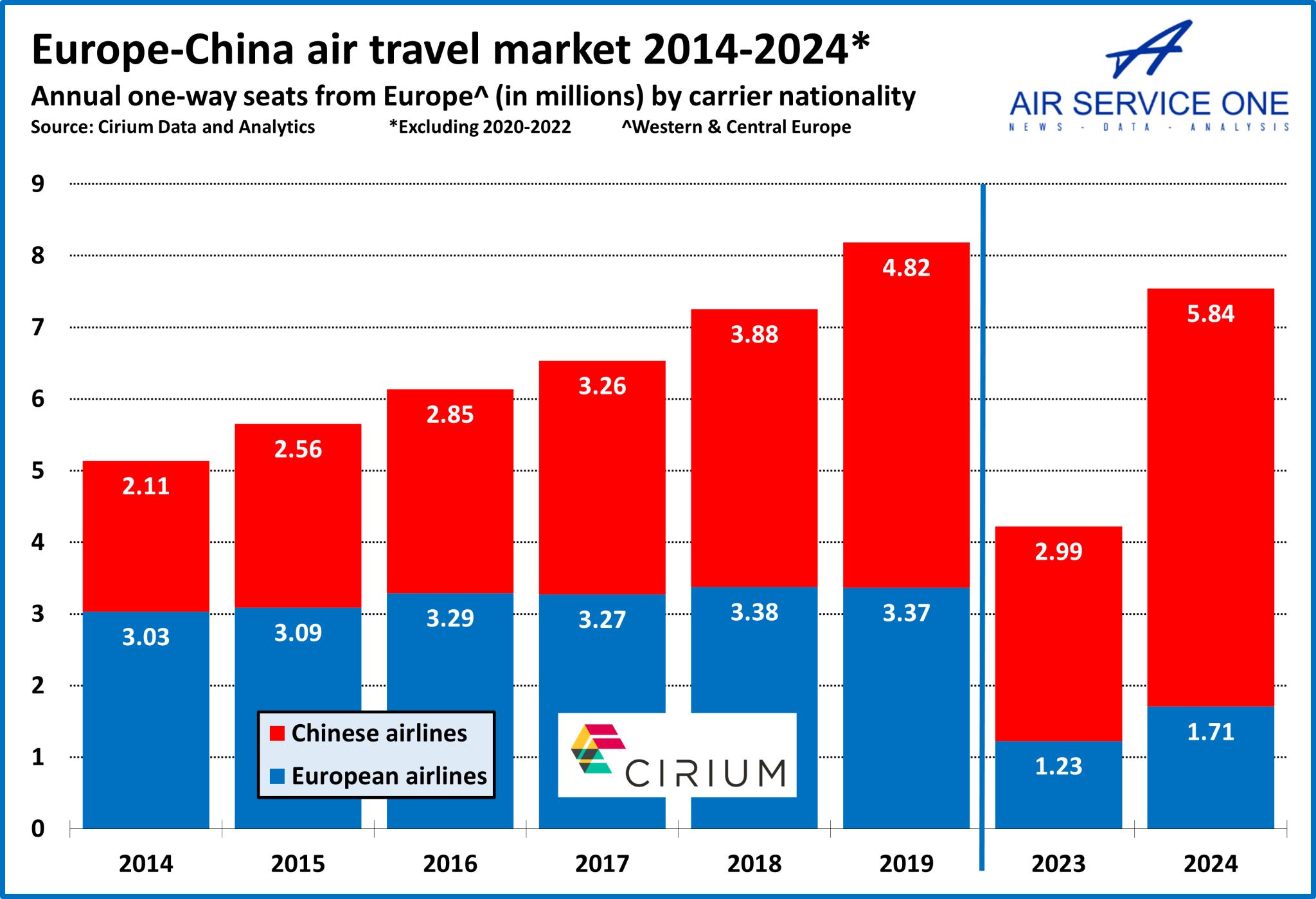 Avrupa-Çin Uçuşlarında Çin Havayolu Şirketleri Baskın Hale Geldi