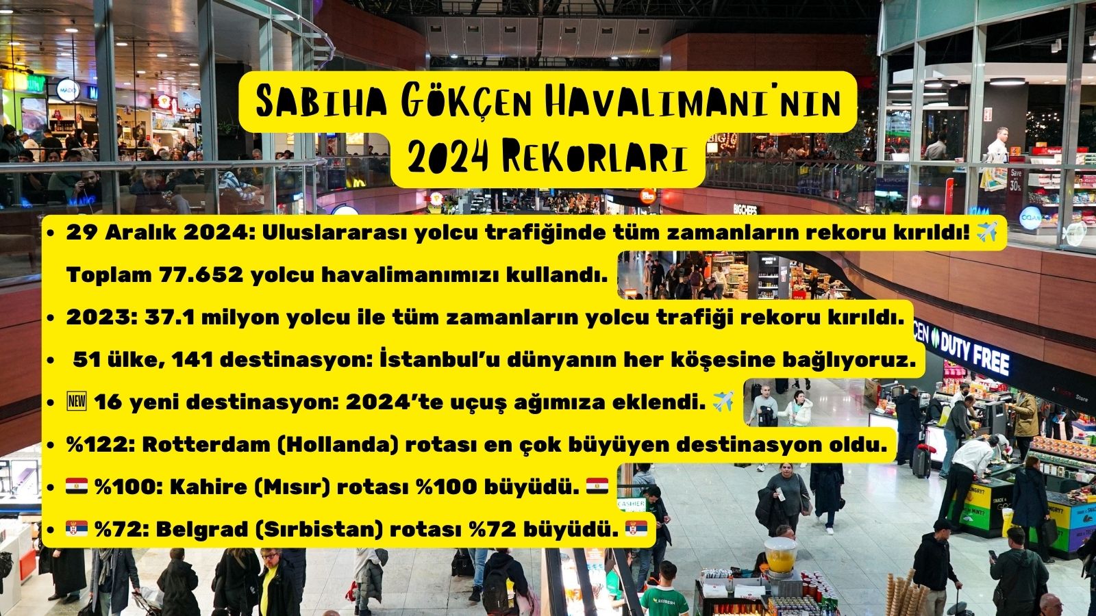 SABİHA GÖKÇEN HAVALİMANI’NDAN BİR REKOR DAHA 28 Kasım 2025