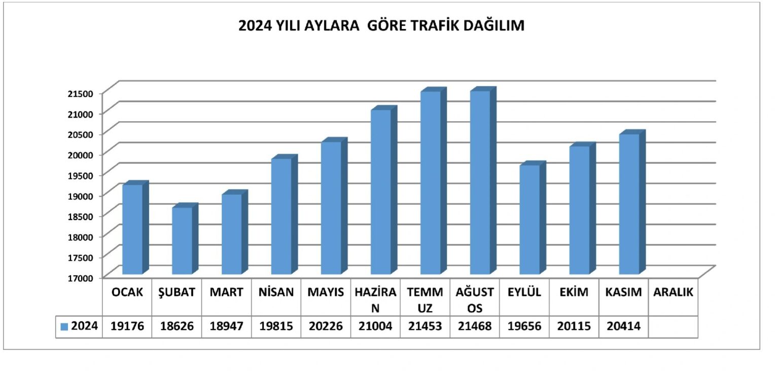 Sabiha Gökçen Havalimanı yolcu sayısının ise 40 milyonu aşması bekleniyor 1 Temmuz 2025