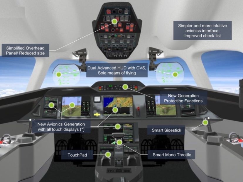 Dassault Falcon 10X: İş Jeti Teknolojisinde Yeni Bir Çığır! 2 Eylül 2025