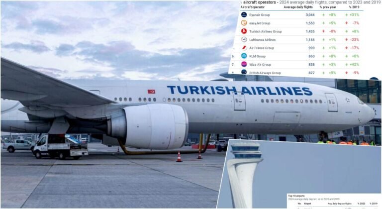 EUROCONTROL 2024 Avrupa Havacılık Genel Bakış Raporu