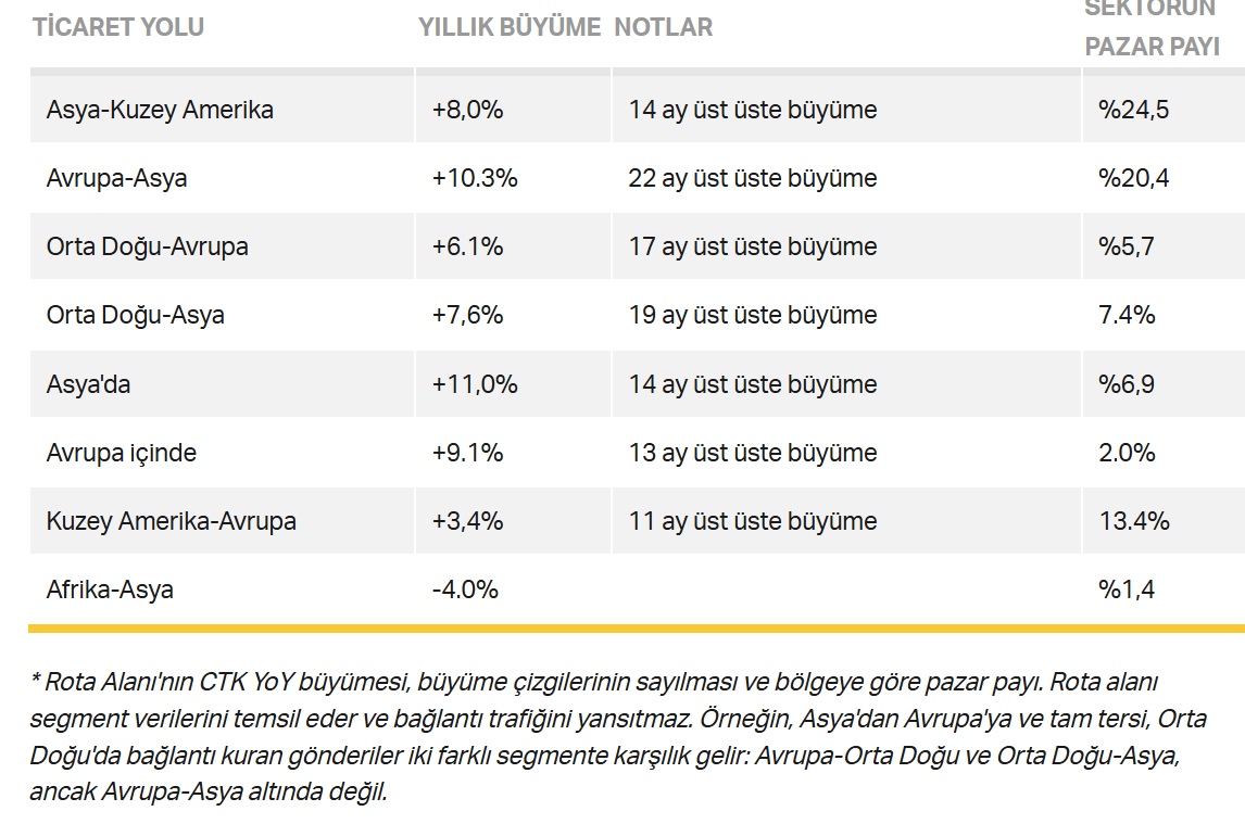 Hava Kargo 2024’te Rekor Kırdı! 3 Hava Kargo 2024’te Rekor Kırdı! 12 Kasım 2025