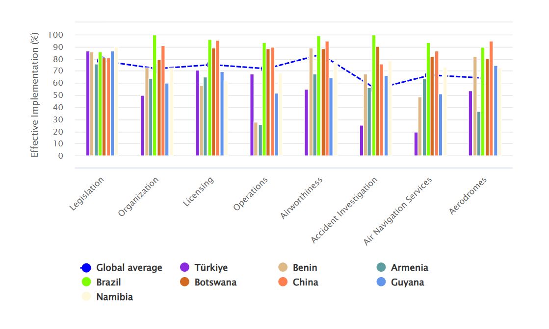Türkiye Sivil Havacılık Sektöründe Gelişmeler 27 Ocak 2026