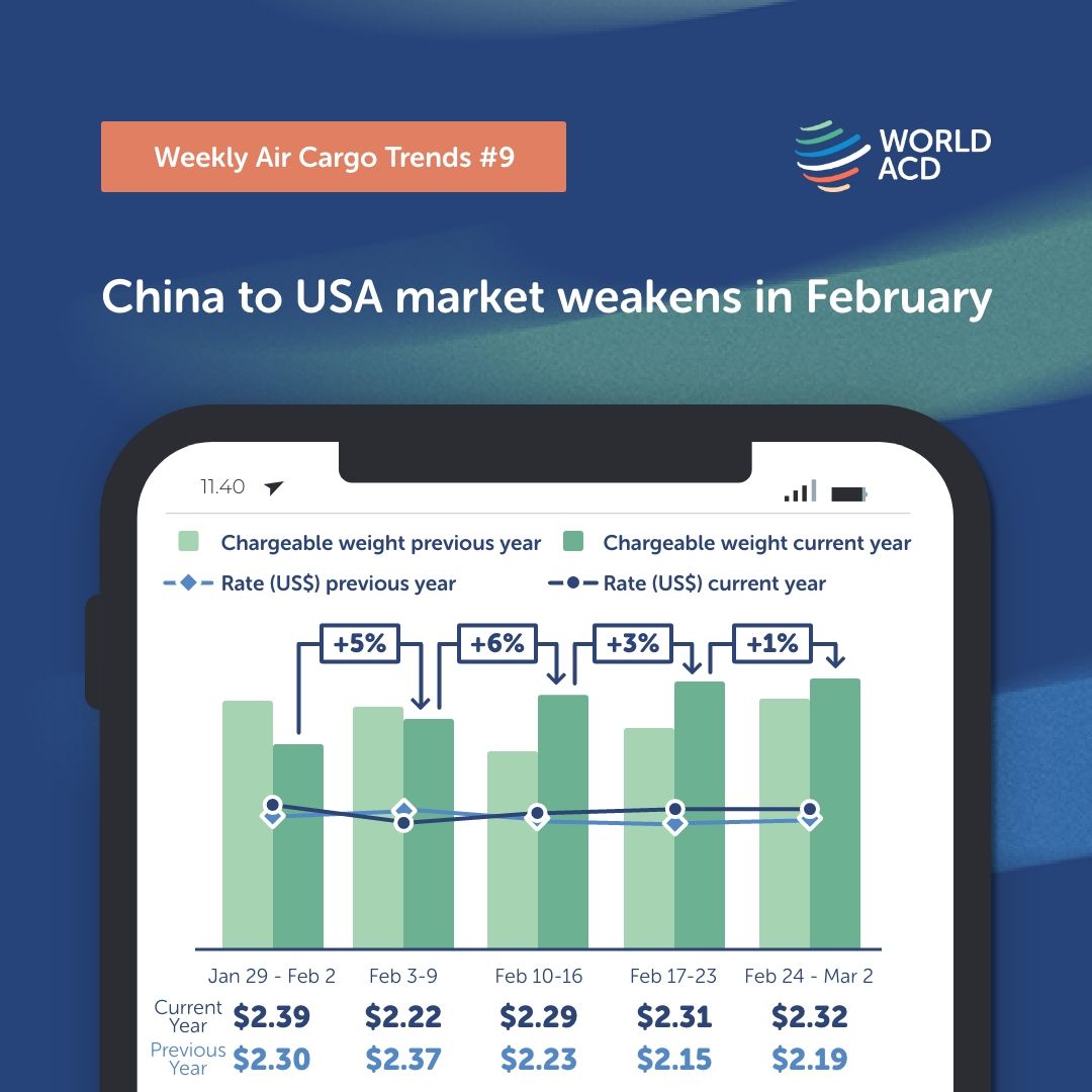 Çin'den ABD'ye Havayolu Kargo Pazarı Zayıflıyor 27 Mart 2026