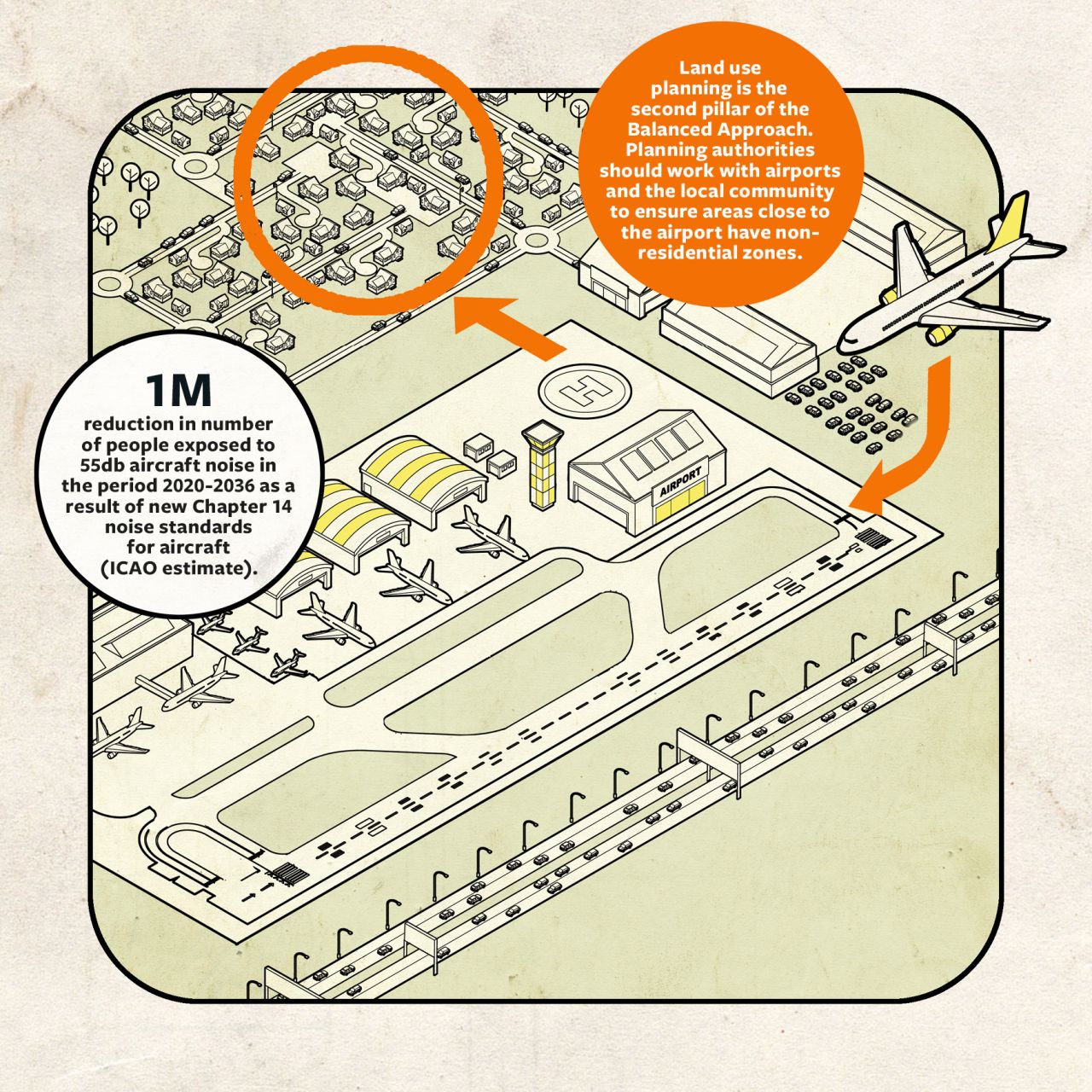 Havalimanları Büyüdükçe Gürültü Yönetimi Daha Kritik Hale Geliyor!