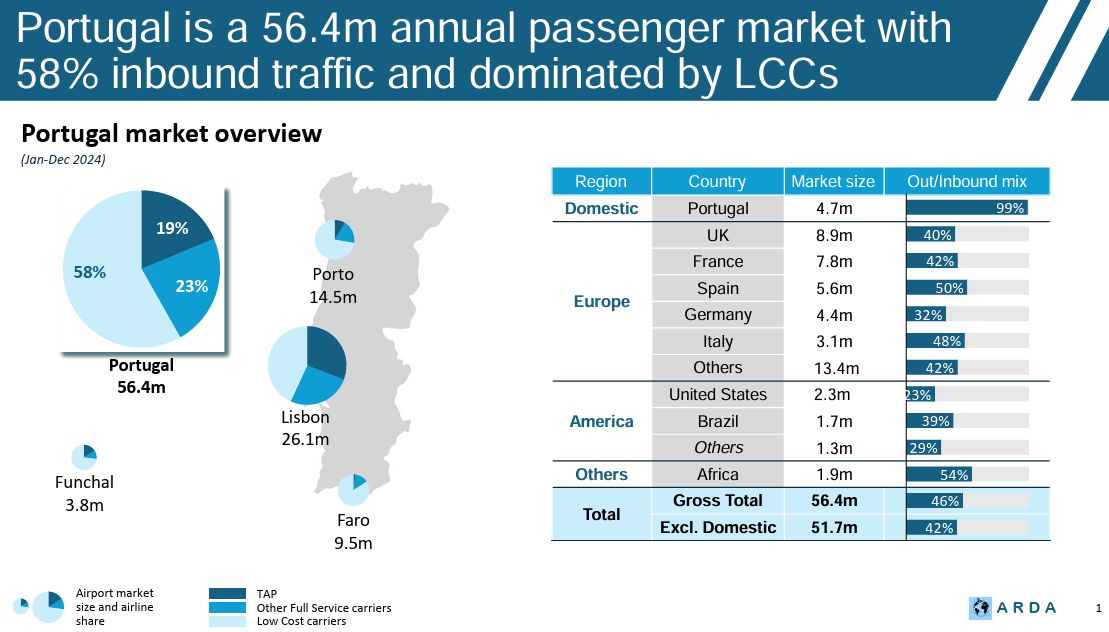 TAP Air Portugal’a Hangi Avrupa Havayolu Grubu Hakim Olacak? 17 Eylül 2025