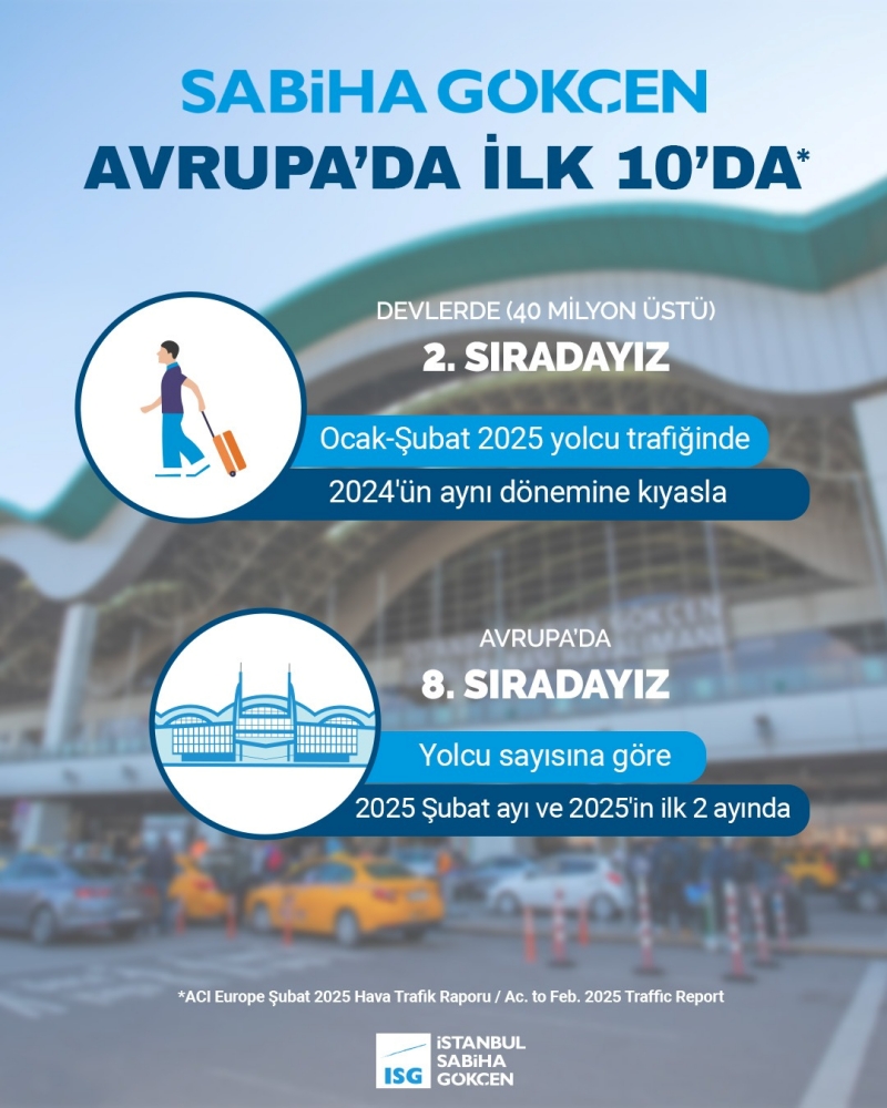 avrupa, Avrupa havalimanları