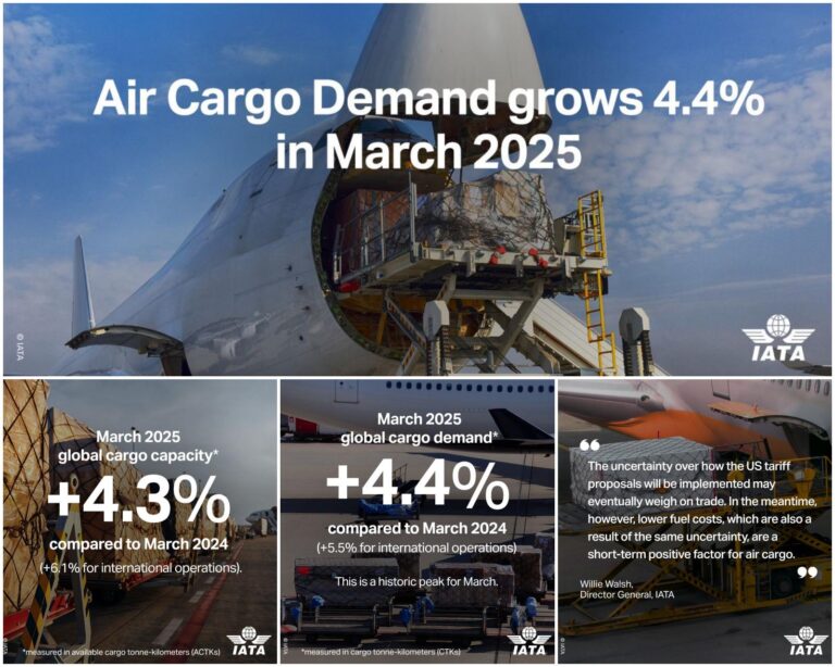 Hava Kargo Talebi Mart Ayında Yüzde 4,4 Arttı 1 Mayıs 2025