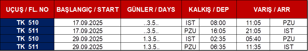 turk hava yollari