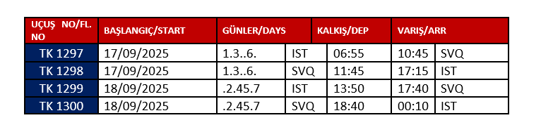turk hava yollari