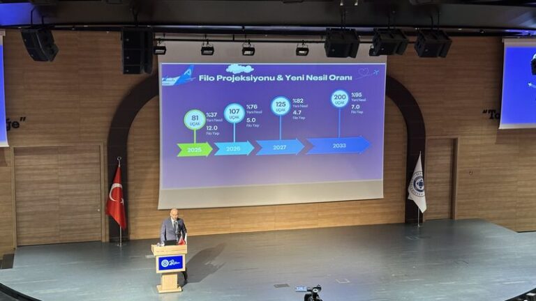 Ajet'in Stratejik Vizyonu ve Büyüme Yol Haritası 9 Aralık 2025