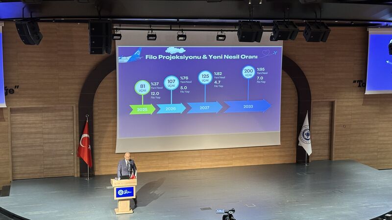 Ajet’in Stratejik Vizyonu ve Büyüme Yol Haritası Ajet'in Stratejik Vizyonu ve Büyüme Yol Haritası 9 Aralık 2025