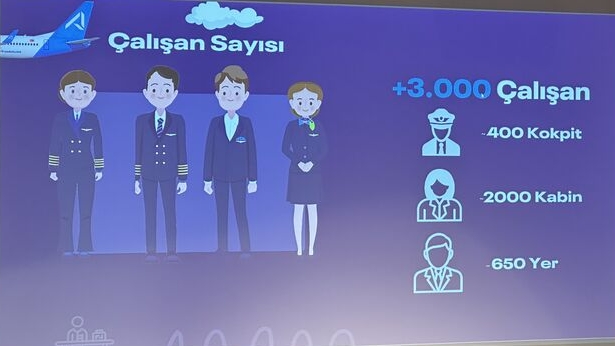AJET'in insan kaynağı istihdam stratejisi ve sektörel yetenek ihtiyacı neleri kapsıyor? 9 Aralık 2025