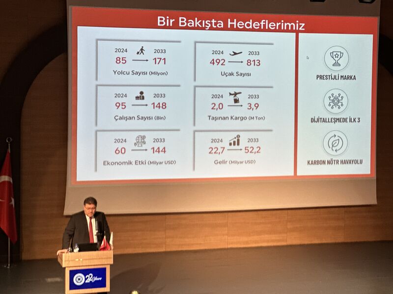 THY’NİN 2033 VE 2036 STRATEJİK BÜYÜME PLANI 1 THY’NİN 2033 VE 2036 STRATEJİK BÜYÜME PLANI 9 Aralık 2025