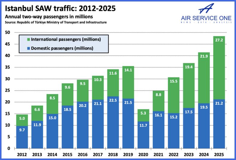 sabiha gokcen havalimani