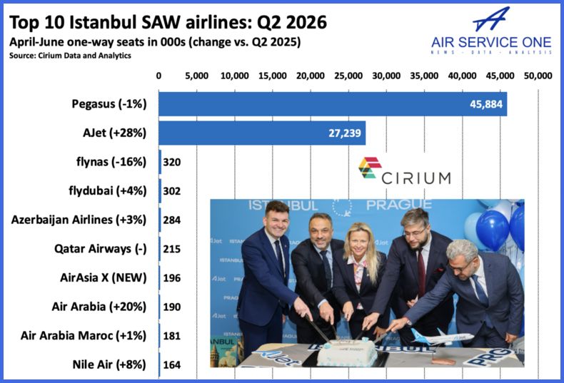 sabiha gokcen havalimani