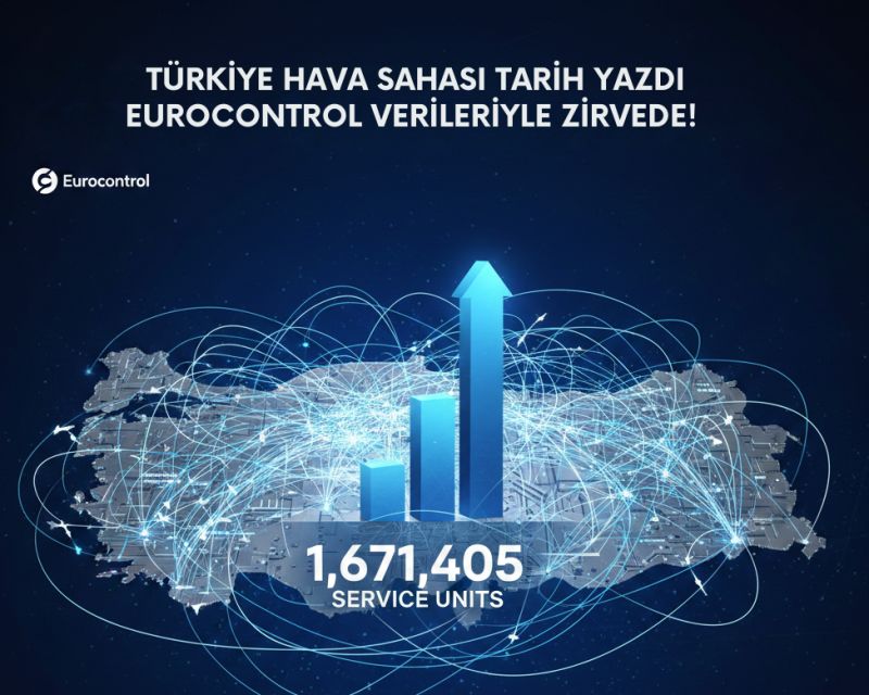 TÃRKİYE HAVA SAHASI TARİH YAZDI: EUROCONTROL VERİLERİYLE ZİRVEDE! 1 turkiye