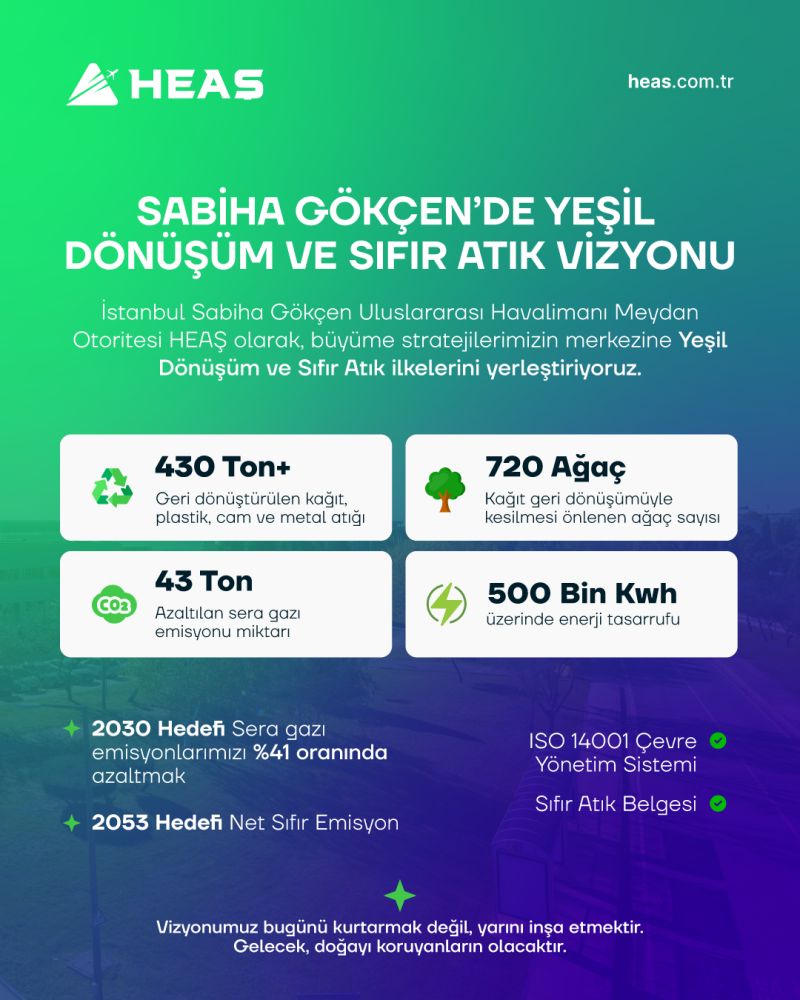 SABİHA GÖKÇEN’DE HEAŞ'TAN YEŞİL DÖNÜŞÜM DOKTRİNİ! 28 Mart 2026