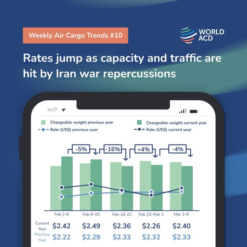 HAVA KARGO PİYASASINDA ŞOK: KAPASİTE KISITLARI FİYATLARI YÜKSELTTİ