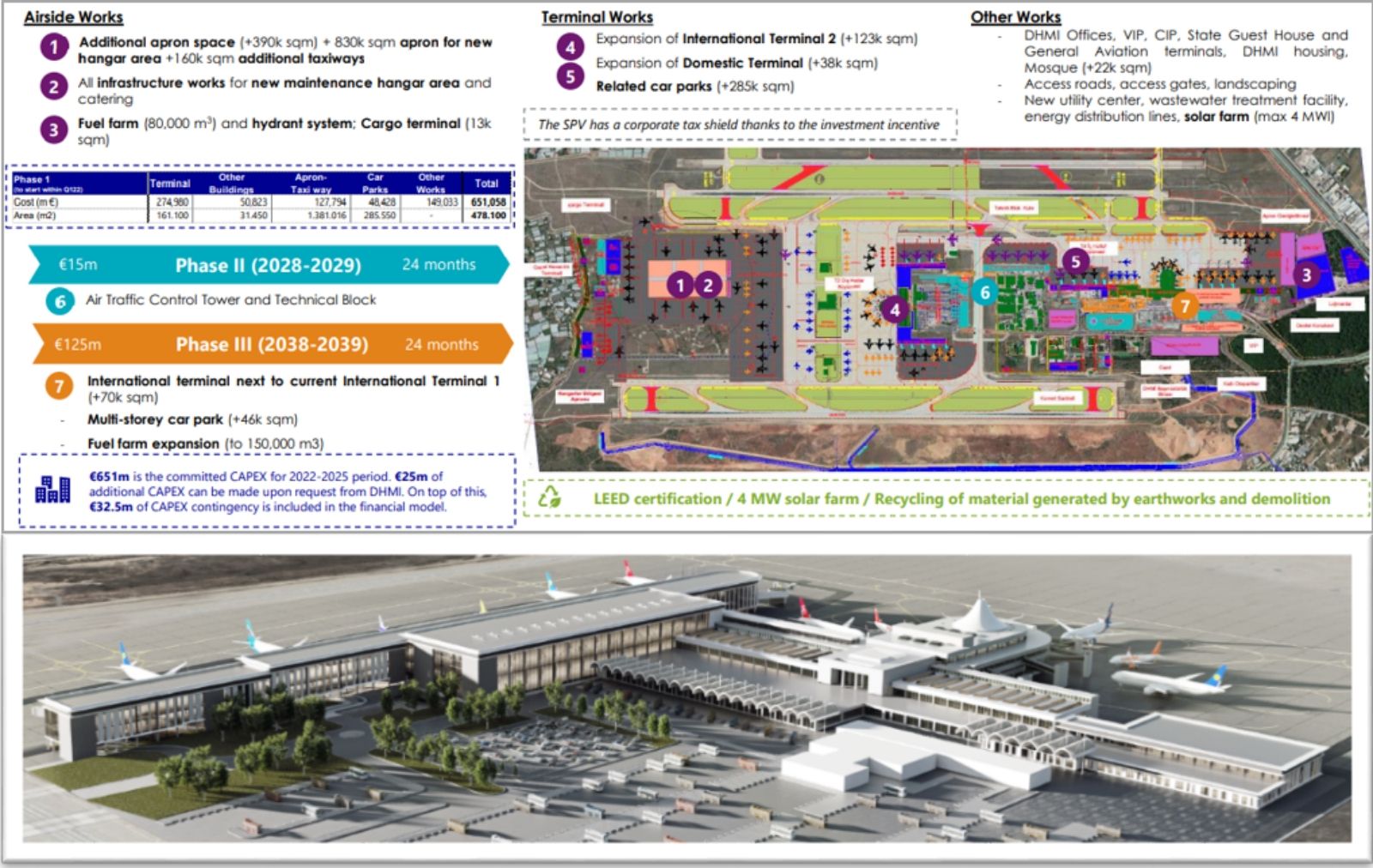 Antalya Havalimanı Yeni Terminaller 1 Yaşında! 12 Nisan 2026