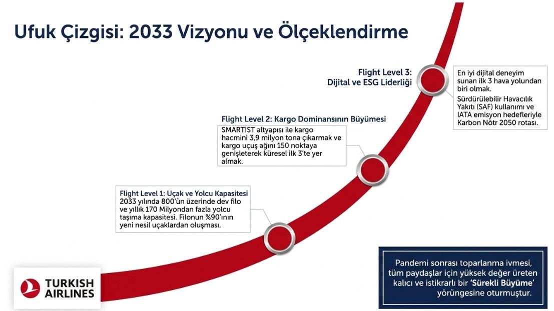 THY'nin Ufuk Çizgisi: 2033 Vizyonu 30 Nisan 2026