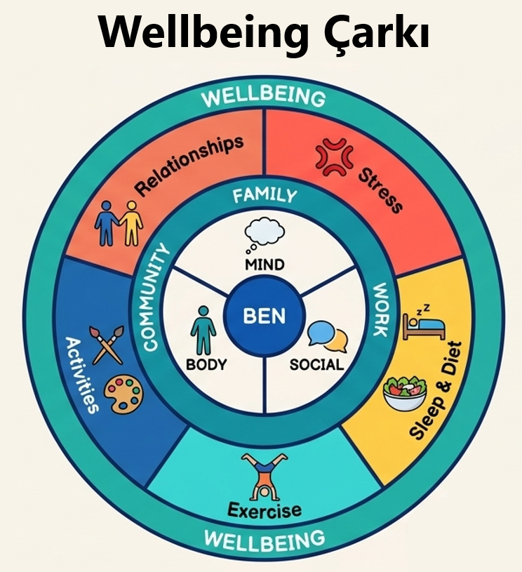 Havacılık Profesyonelleri İçin WELLBEING Rehberi: Beden, Zihin ve Sosyal Yaşam Dengesi