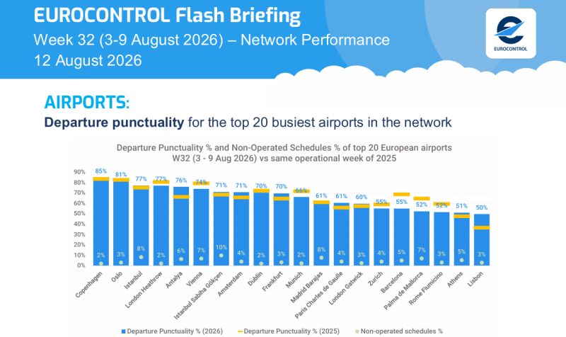 eurocontrol
