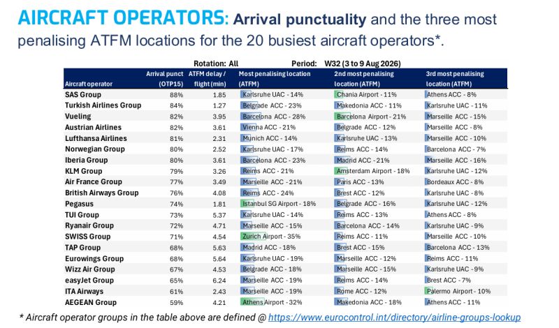eurocontrol